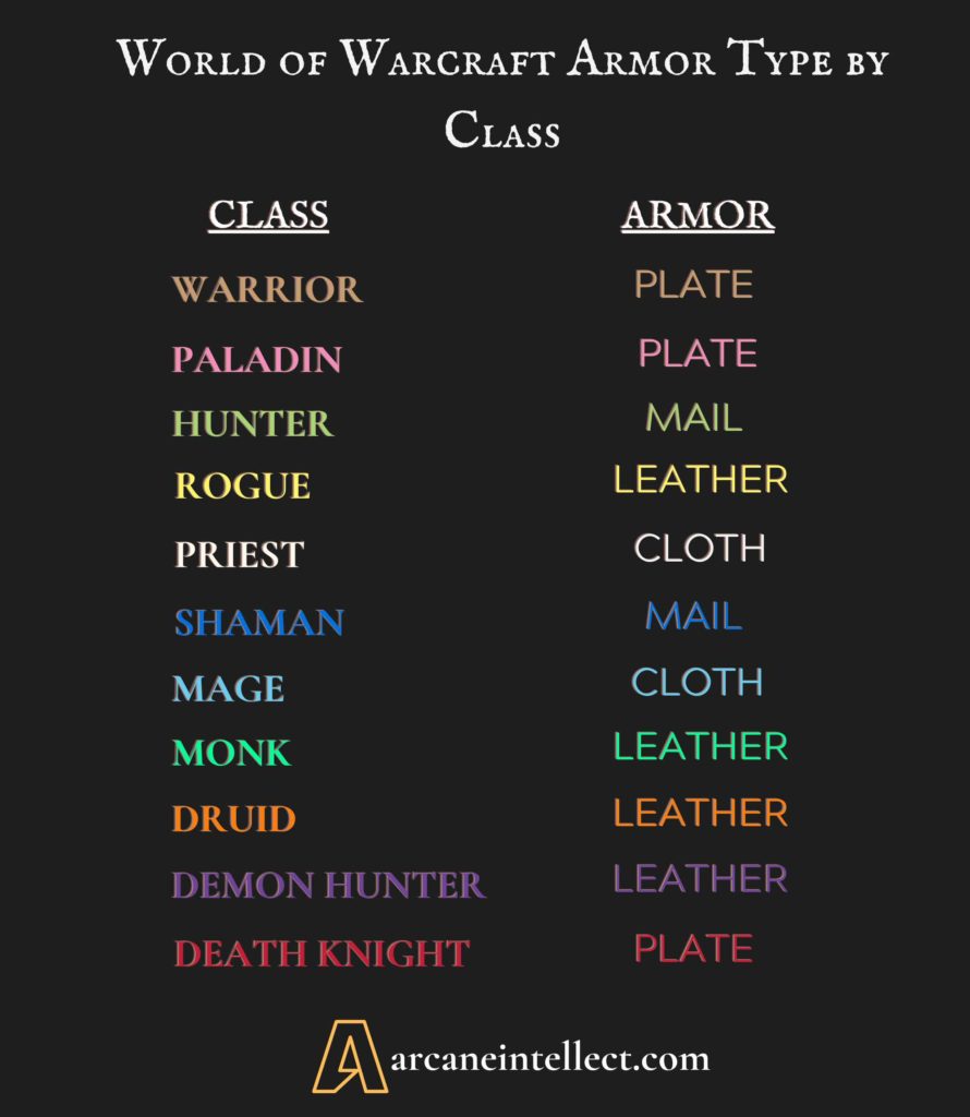 Cheatsheet for the types of armor worn by each class in WoW