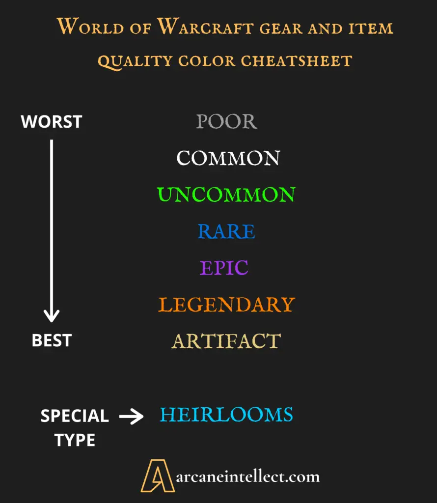 Cheatsheet of quality of gear in World of Warcraft
