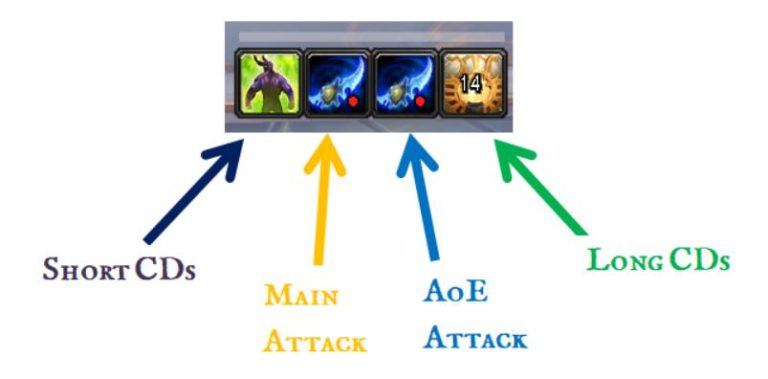 Ovale Spell Priority: World of Warcraft (WoW) AddOn Spotlight - Arcane ...