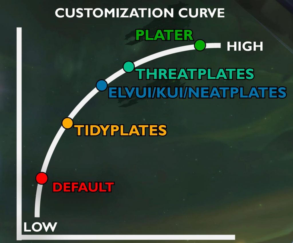 Screenshot of nameplate addons customization curve