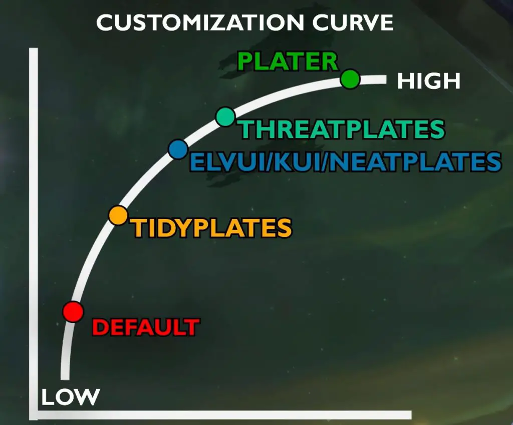 Screenshot of nameplate addons customization curve