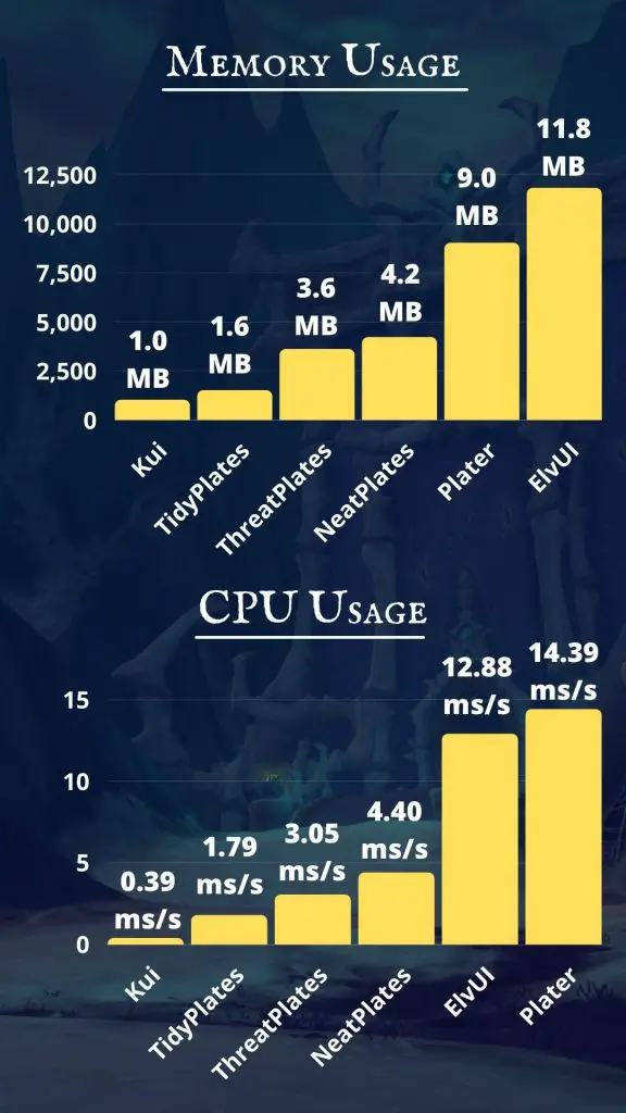 Screenshot of memory and CPU use for the addons.