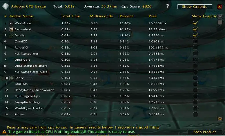 List results from Addons Cpu Usage WoW Addon