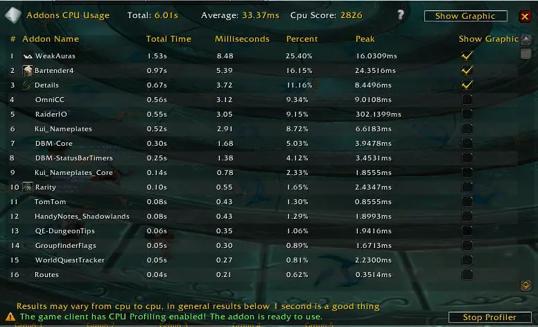 analyze wow addons for performance