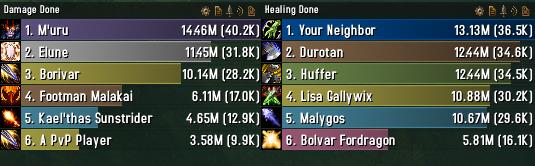 Details! Damage Meter WoW Addon